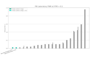 Neurotechnology algorithms performance in NIST ELFT, FBI Laboratory dataset