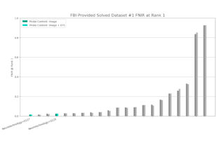 Neurotechnology algorithms performance in ELFT
