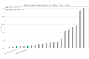 Neurotechnology algorithms performance in NIST ELFT, FBI-Provided Solved Dataset #1