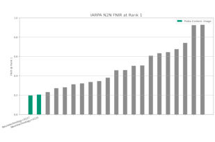 Neurotechnology algorithms performance in NIST ELFT, IARPA N2N (Sequestered) dataset