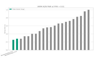 Neurotechnology algorithms performance in NIST ELFT, IARPA N2N (Sequestered) dataset