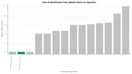 Neurotechnology FRIF TE E1N Class B Identification Flats FNIR by algorithm