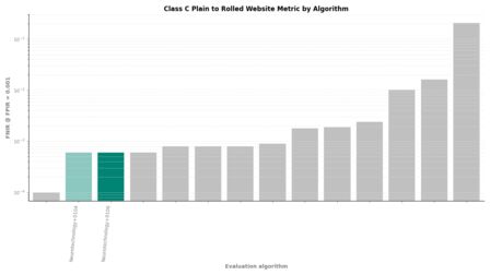 Neurotechnology FRIF TE E1N Class C Plain to Rolled FNIR by algorithm