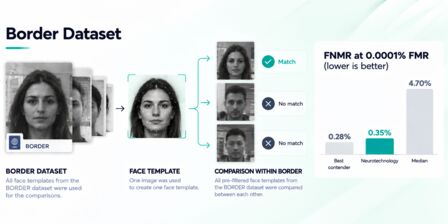 FRTE 1:1 Verification Border scenario overview