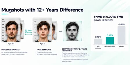 FRTE 1:1 Verification Mugshots with 12+ years difference scenario overview